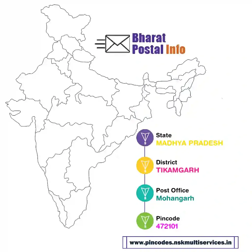 madhya pradesh-tikamgarh-mohangarh-472101